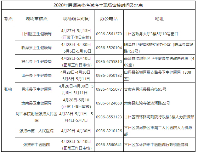 張掖醫(yī)師資格考試現場審核時間