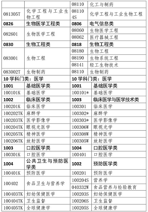 人事網(wǎng)官宣：2019年執(zhí)業(yè)藥師報考條件官方解讀！