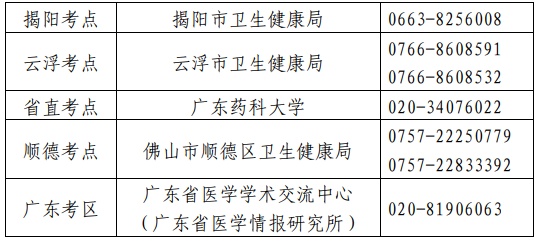 衛(wèi)生專業(yè)技術資格考試廣東考區(qū)、考點設置一覽表