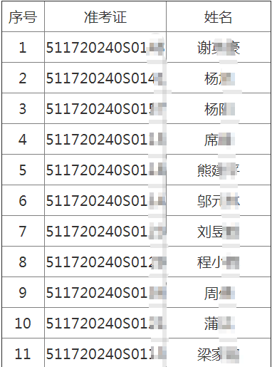 2020年四川遂寧考點中醫(yī)類醫(yī)師考試實踐技能考試7月14日技能考試成績公布！