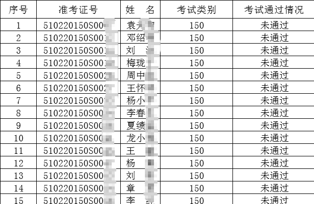 2020年廣安考點7月13日中西醫(yī)執(zhí)業(yè)醫(yī)師實踐技能考試成績公布！附成績單