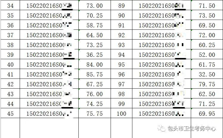 2020年7月23日醫(yī)師資格實踐技能考試鄉(xiāng)村全科類別成績公示4