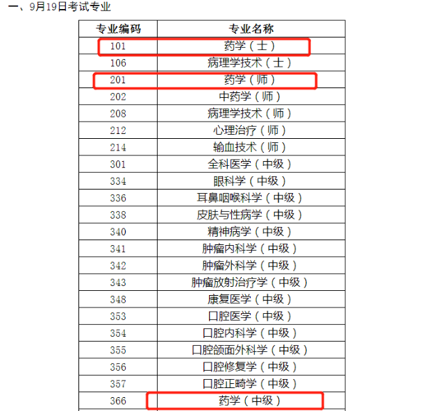 藥學職稱考試時間