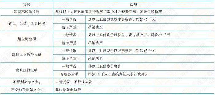 醫(yī)療事故法律責(zé)任