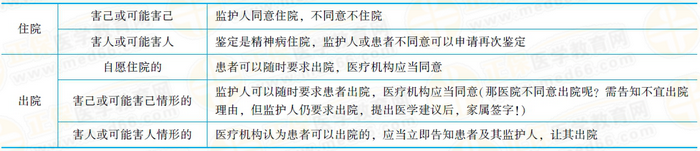 開展精神障礙診斷、治療活動，應(yīng)當(dāng)具備下列條件，并依照醫(yī)療機構(gòu)的管理規(guī)定辦理有關(guān)手續(xù)