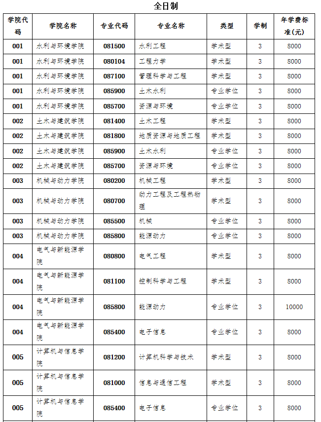 推免專業(yè)1