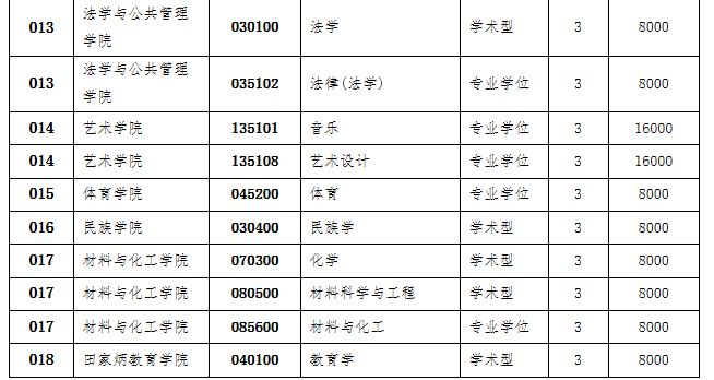 推免專業(yè)3