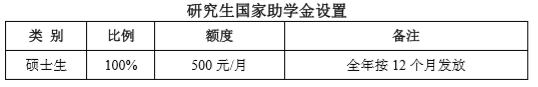 西南交通大學(xué)研究生助學(xué)金