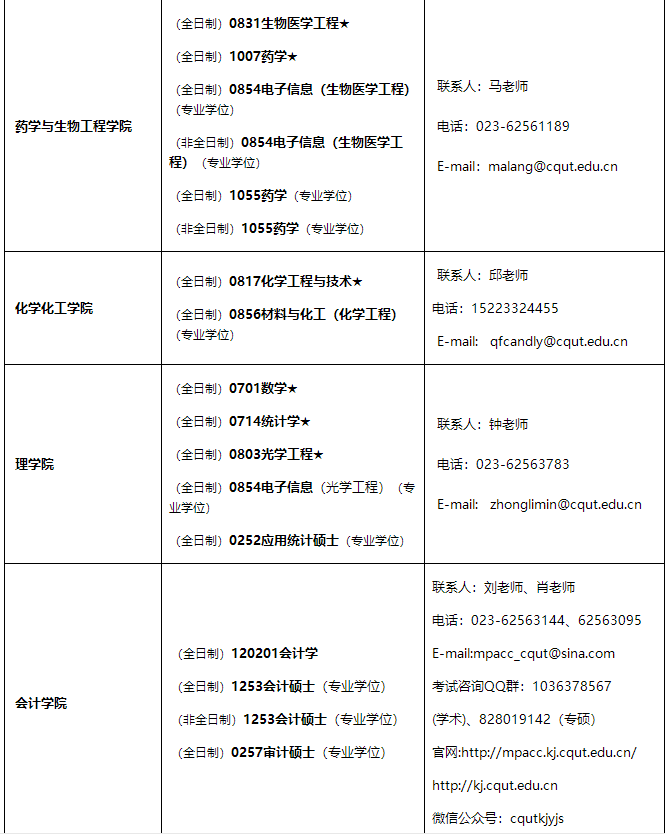 重慶理工大學(xué)2021年招收碩士研究生學(xué)科、專業(yè)一覽表1