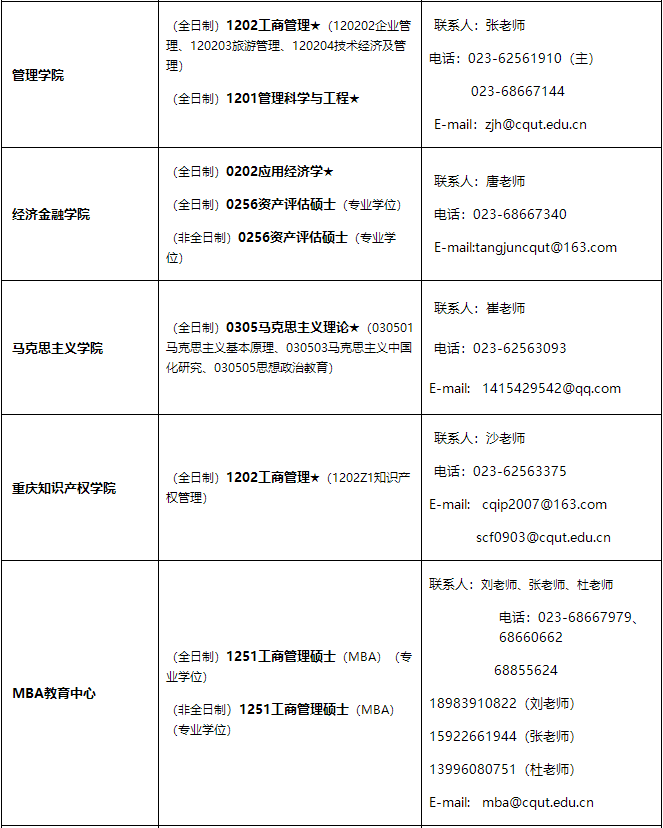 重慶理工大學(xué)2021年招收碩士研究生學(xué)科、專業(yè)一覽表2