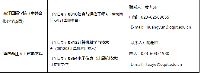 重慶理工大學(xué)2021年招收碩士研究生學(xué)科、專業(yè)一覽表3