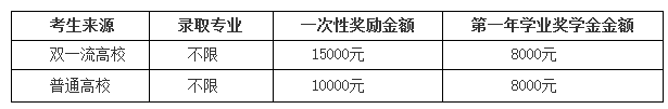 西藏民族大學(xué)研究生獎(jiǎng)學(xué)金