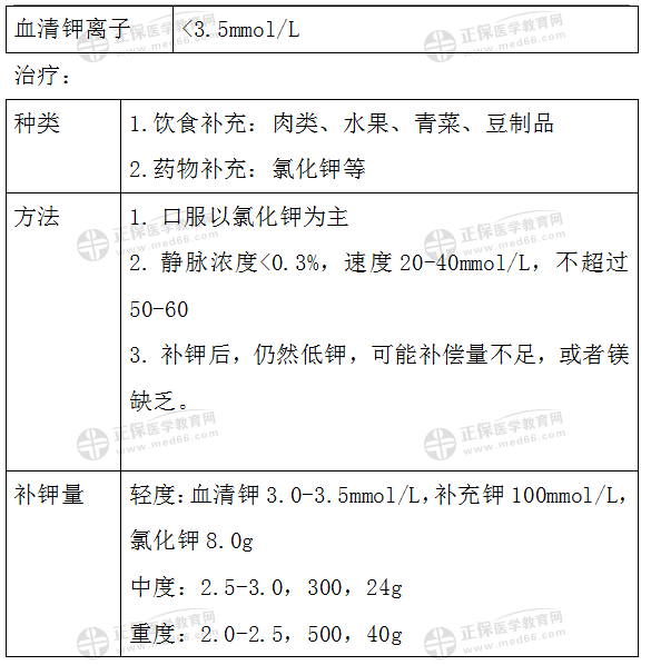 血鉀異常