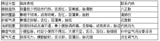 癃閉的辨證分型