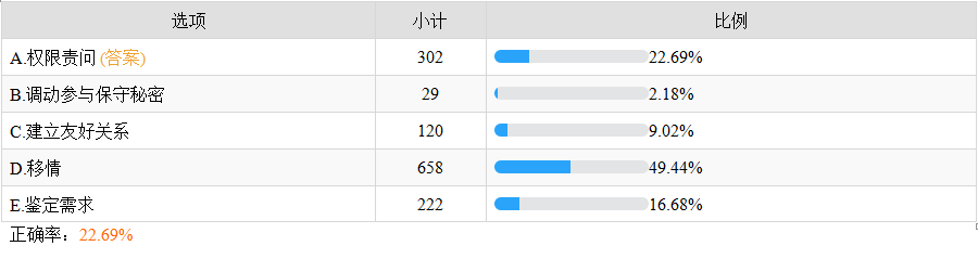 健康咨詢