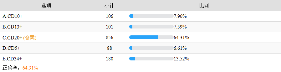 細胞免疫