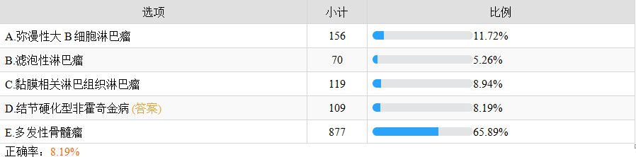 淋巴瘤