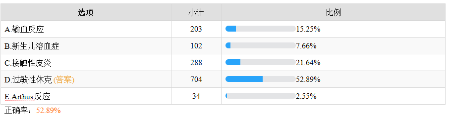 超敏反應