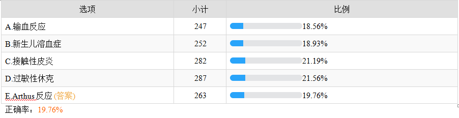 超敏反應的分類