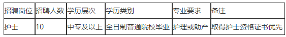 福清市第五醫(yī)院（福建?。?020年11月招聘10名護(hù)士啦（編外）