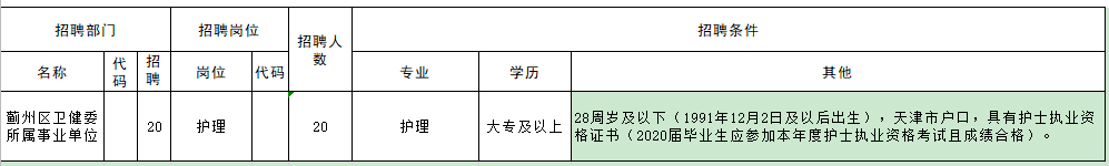 2020年12月天津市薊州區(qū)衛(wèi)健系統(tǒng)招聘護(hù)理崗崗位計劃