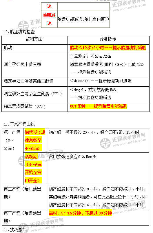 女性生殖系統(tǒng)考點(diǎn)