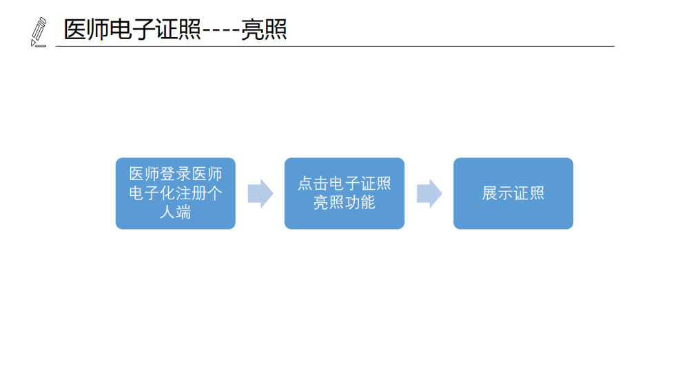 醫(yī)療機(jī)構(gòu)、醫(yī)師、護(hù)士電子證照功能模塊介紹_15