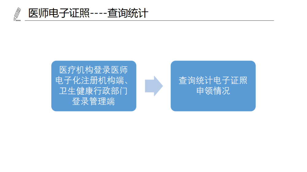 醫(yī)療機(jī)構(gòu)、醫(yī)師、護(hù)士電子證照功能模塊介紹_16