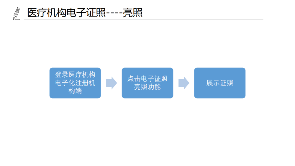 醫(yī)療機(jī)構(gòu)、醫(yī)師、護(hù)士電子證照功能模塊介紹_07