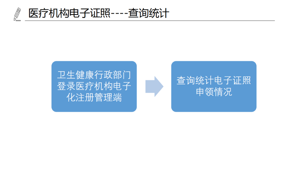 醫(yī)療機(jī)構(gòu)、醫(yī)師、護(hù)士電子證照功能模塊介紹_08