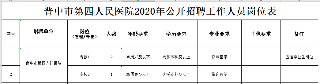 關于2020年晉中市第四人民醫(yī)院（山西?。┕_招聘臨床醫(yī)學專業(yè)技術人員的公告