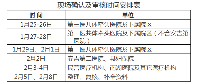 湖州市安吉縣2021年醫(yī)師資格考試報(bào)名及現(xiàn)場確認(rèn)時(shí)間地點(diǎn)材料要求