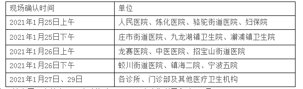 鎮(zhèn)海區(qū)關(guān)于2021年醫(yī)師資格考試報名現(xiàn)場確認(rèn)的通知