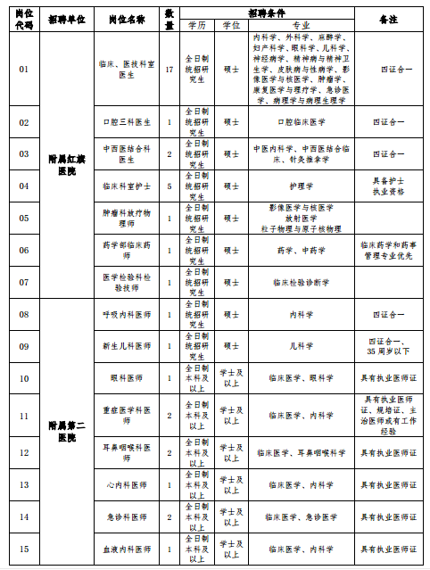 黑龍江省牡丹江醫(yī)學(xué)院2021年度招聘57人崗位計劃表