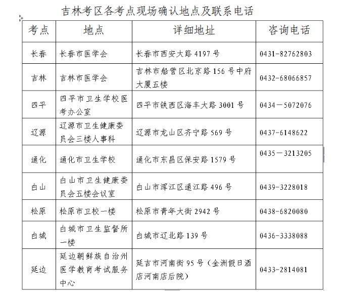 現(xiàn)場確認