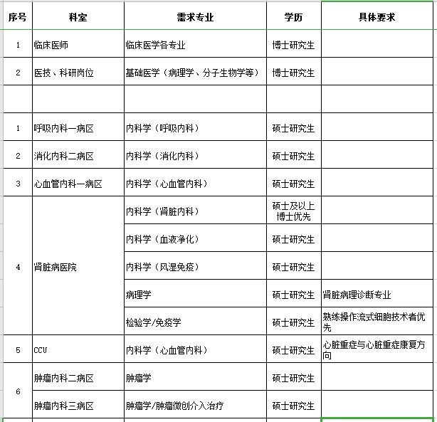 河南省新鄉(xiāng)醫(yī)學院第一附屬醫(yī)院2021年度招聘醫(yī)療崗崗位計劃1