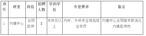 2021年2月份湖北省武漢協和醫(yī)院內鏡中心招聘合同制醫(yī)師崗位啦