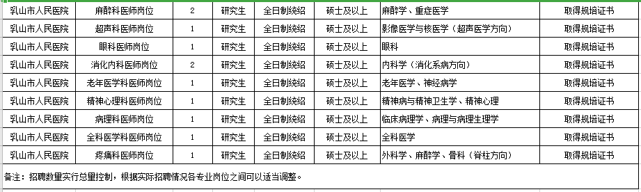 山東乳山市人民醫(yī)院2021年度公開招聘醫(yī)學(xué)工作人員崗位計劃及要求2