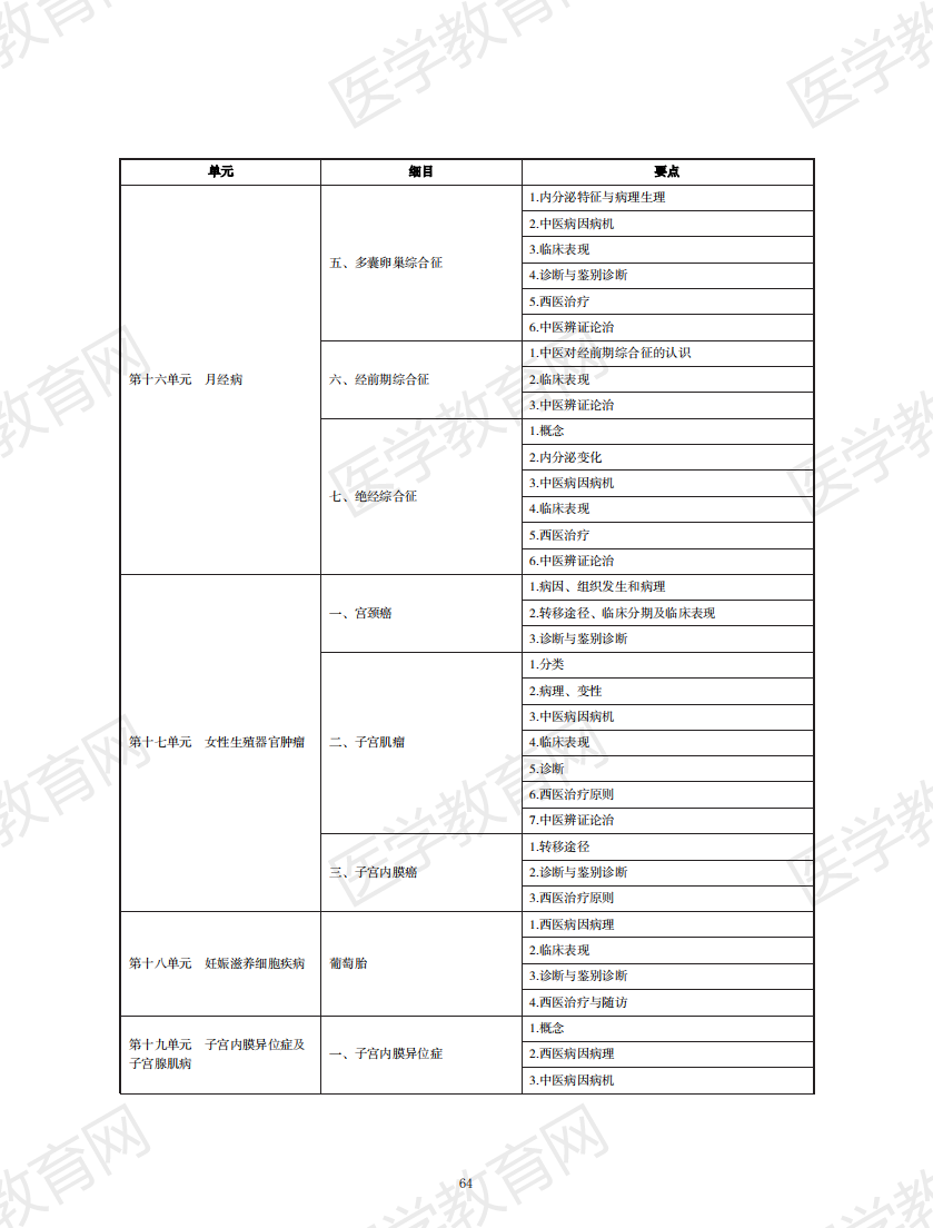 中西醫(yī)結(jié)合執(zhí)業(yè)助理醫(yī)師資格考試大綱2020版_63