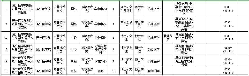 2021年度濱州醫(yī)學(xué)院煙臺(tái)附屬醫(yī)院公開(kāi)招聘29人崗位計(jì)劃表2