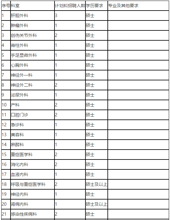 2021年陜西省漢中市三二〇一醫(yī)院招聘66人崗位計(jì)劃及要求1