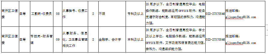 天津南開區(qū)衛(wèi)健系統(tǒng)部分事業(yè)單位2021年2月份招聘20人崗位計劃表2