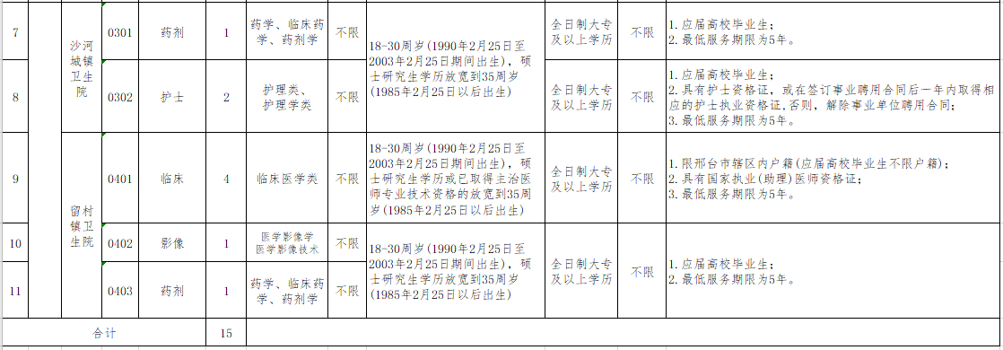 河北邢臺經(jīng)濟開發(fā)區(qū)基層醫(yī)療機構(gòu)2021年3月份招聘醫(yī)療崗崗位計劃及要求2