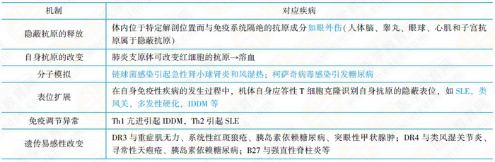 自身免疫性疾病的發(fā)生機(jī)制