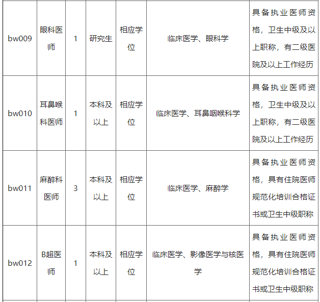 2021年江蘇省無錫市第五人民醫(yī)院招聘醫(yī)療崗崗位計(jì)劃2