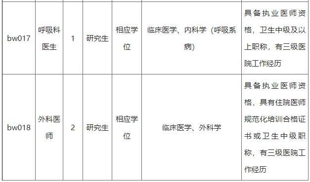 2021年江蘇省無錫市第五人民醫(yī)院招聘醫(yī)療崗崗位計(jì)劃3