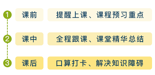 購買VIP課程用戶 免費領(lǐng)價值2400元的正小保數(shù)學思維春季實驗班！