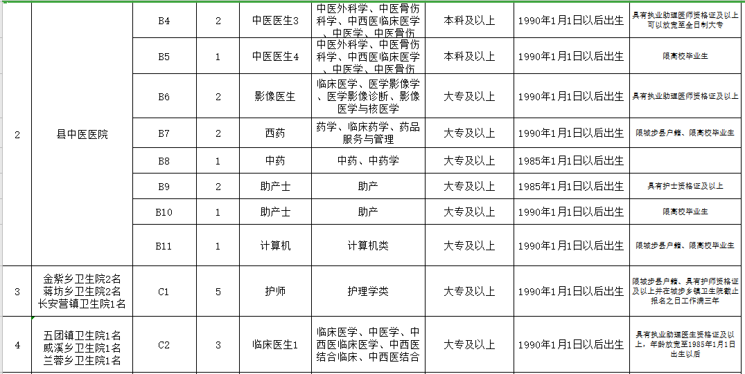 邵陽市城步苗族自治縣（湖南?。?021年3月份公開招聘65人崗位計劃表2