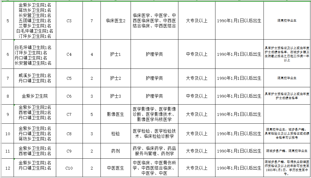 邵陽市城步苗族自治縣（湖南?。?021年3月份公開招聘65人崗位計劃表3