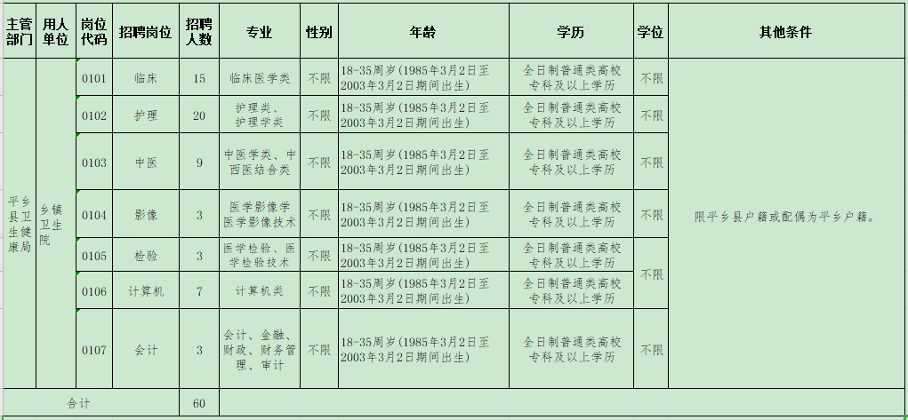 2021年邢臺(tái)市平鄉(xiāng)縣鄉(xiāng)鎮(zhèn)衛(wèi)生院（河北?。┕_招聘醫(yī)療崗崗位計(jì)劃